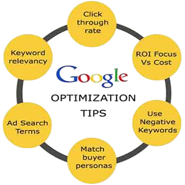 Ad Extensions and Campaign Optimization Techniques Article