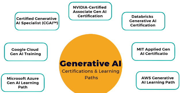 Certifications and Learning Path Tutorial