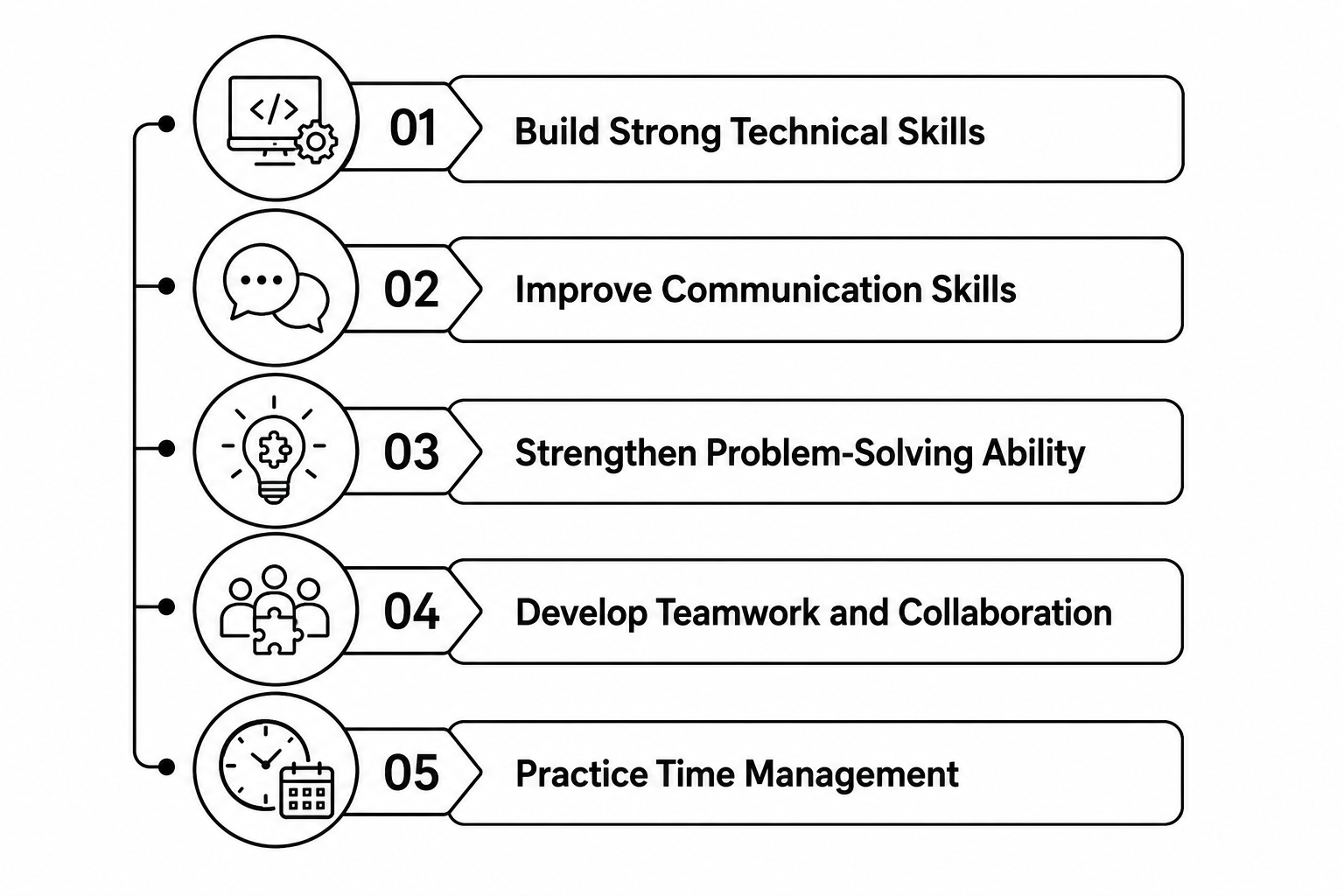 Developing In-Demand Skills Employers Look For Tutorial