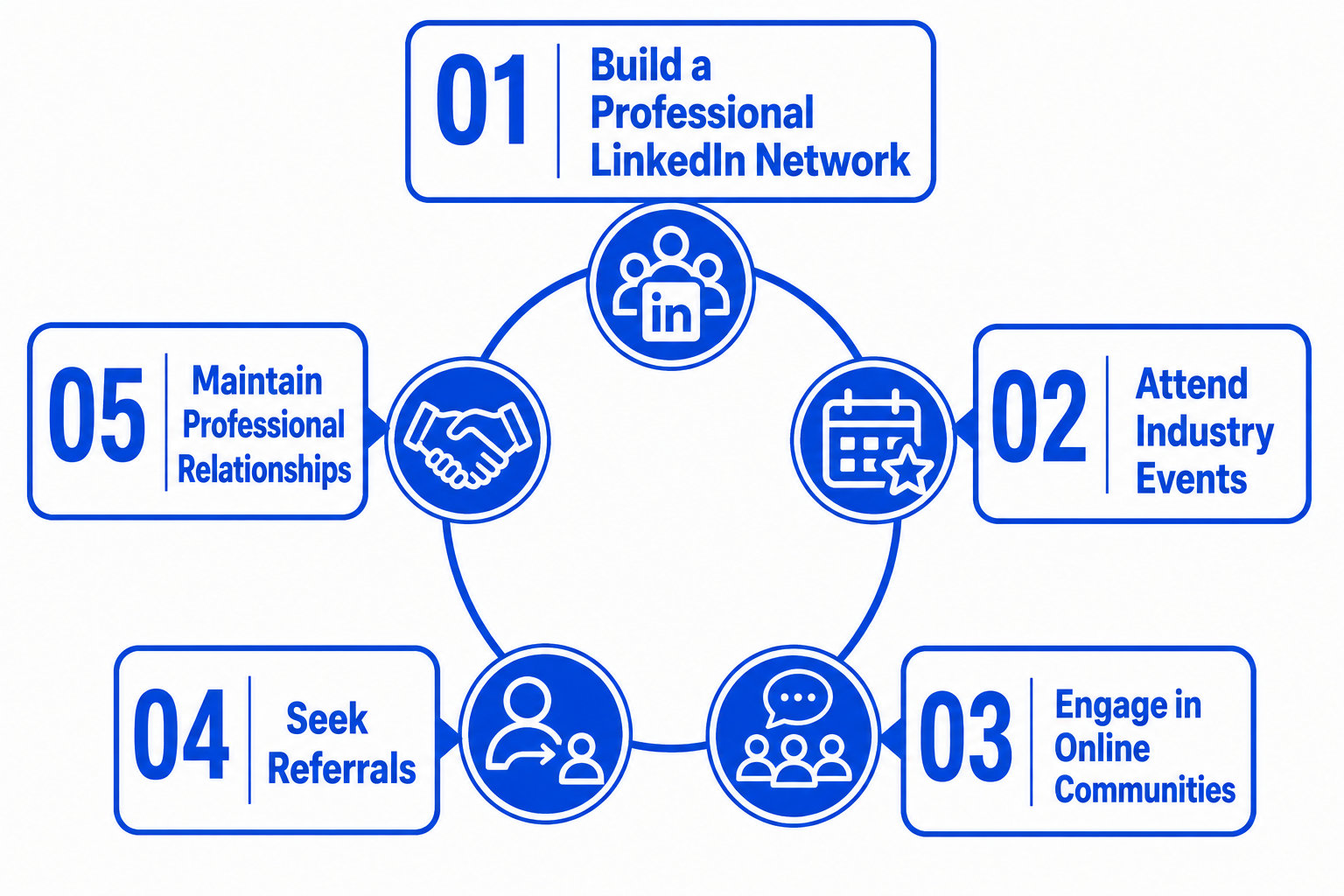 Networking Strategies to Increase Internship Opportunities Tutorial