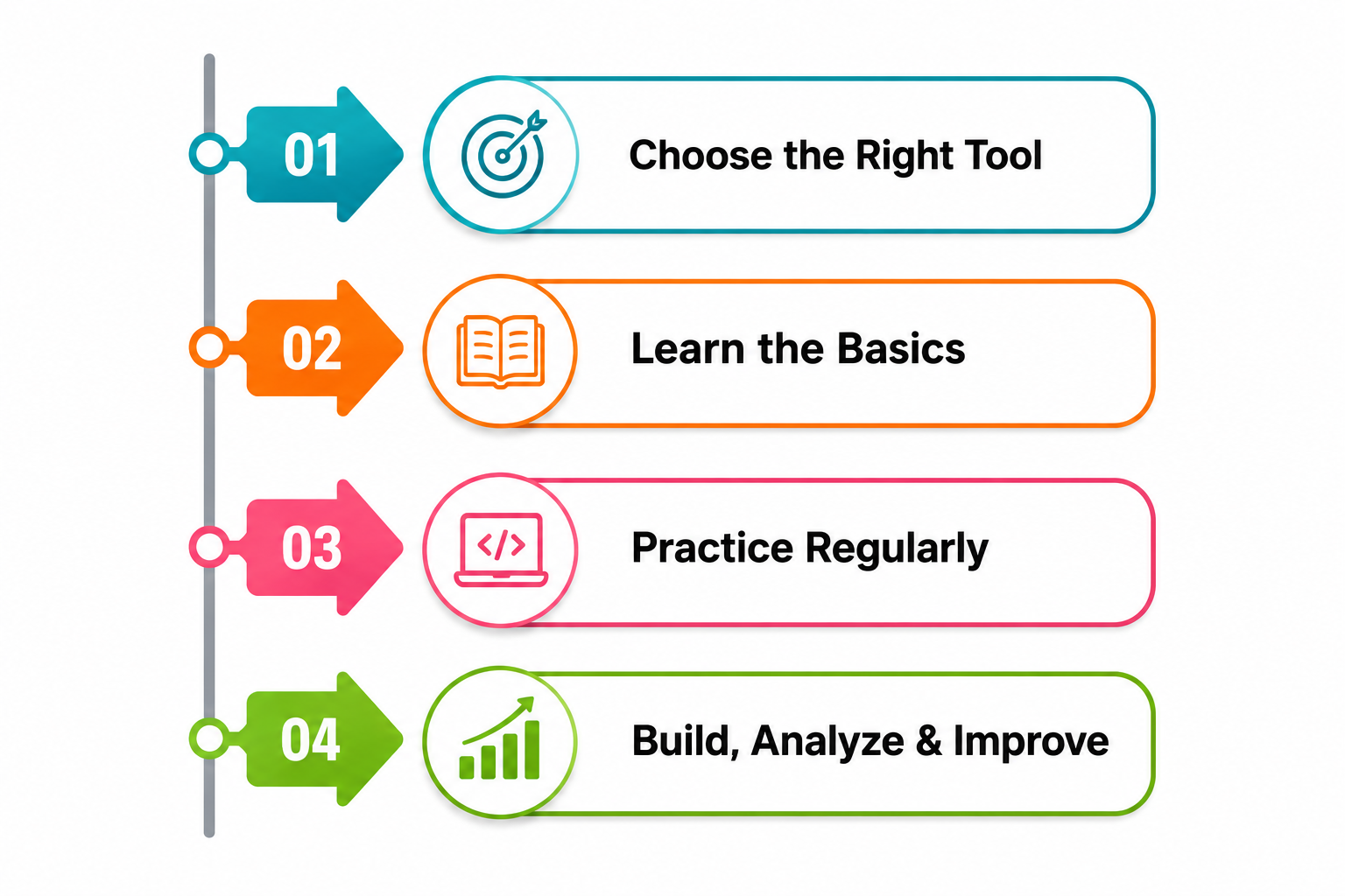 Best Practices for Learning Data Science Tools Tutorial