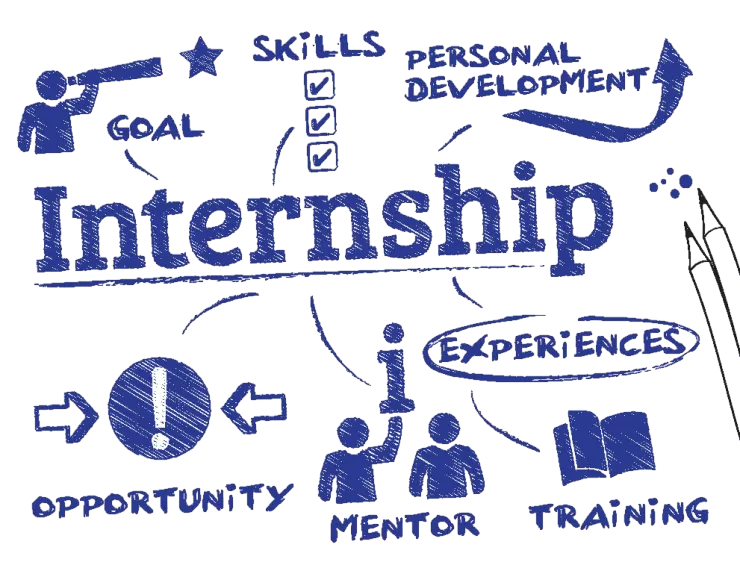Choosing the Right Internship for Your Goals Article