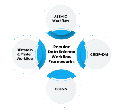 Data Analytics Workflows Article