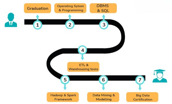 Data Engineer and Big Data Career Paths Article