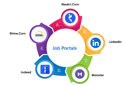 Data Science Internship Opportunities Article