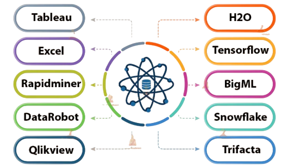 Data Science Tools Tutorial