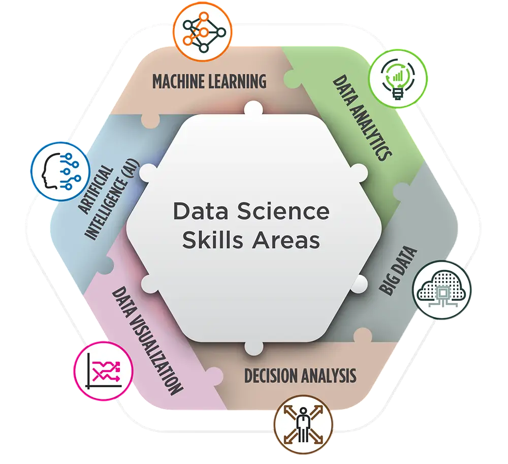 Data Science skills Article