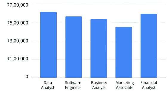 Data Scientist and Advanced Analytics Role Salaries Article