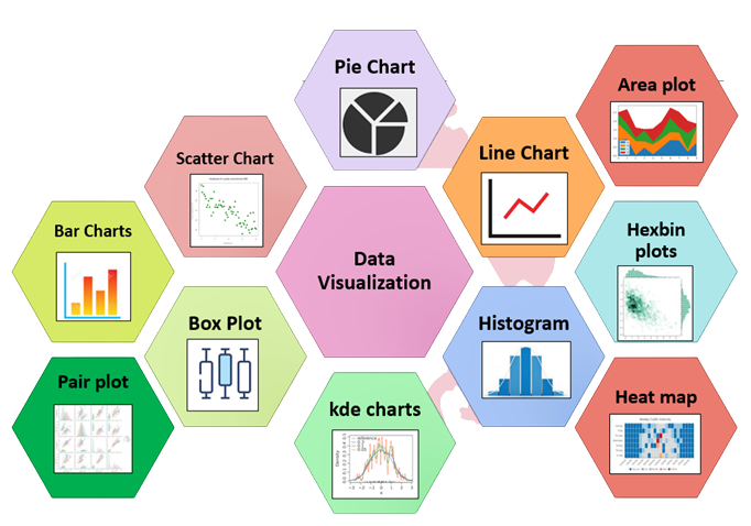 Data Visualization Techniques Tutorial