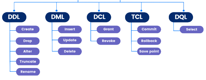 Database Access using Open SQL Tutorial
