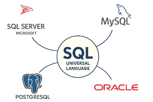 Databases and Data Storage Technologies Tutorial