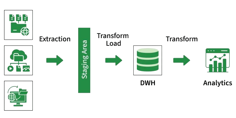 Deep Learning Transforming Data Extraction Article