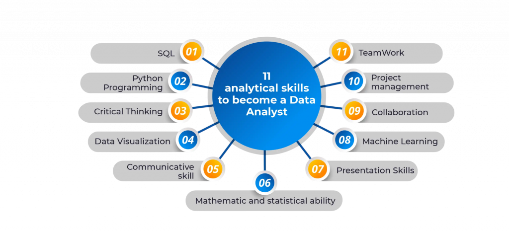 Developing Essential Data Analytics Skills Article