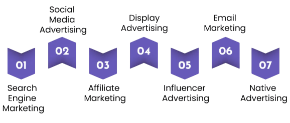 Digital Marketing and Performance Marketing Internships Article