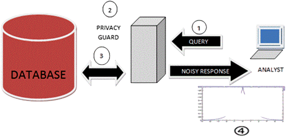 Distributed Computing for Big Data Article