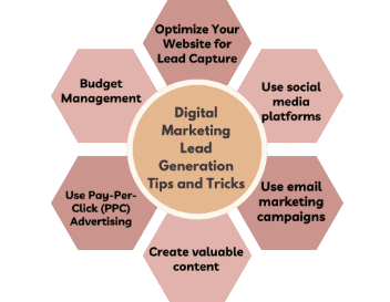 Email Marketing and Lead Generation Skills Article