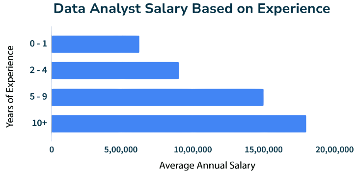 Entry-Level Data Analyst Salary Expectations Article