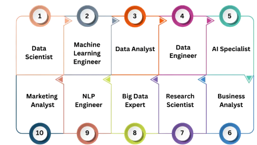Entry-Level Data Science Roles for Beginners Article