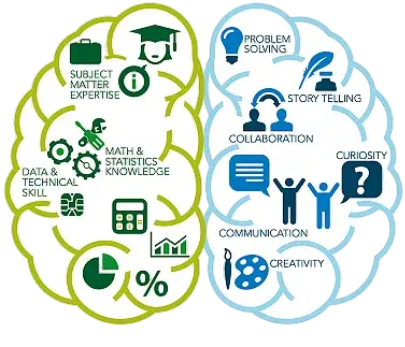 Essential Data Science Skill Article