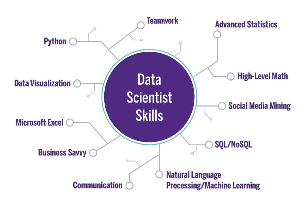 Essential Data Science Skills Tutorial