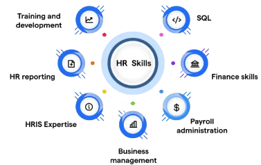 Essential Skills Required for HR Internship Success  Article