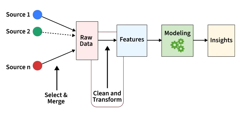 Feature Engineering and Model Optimization Article