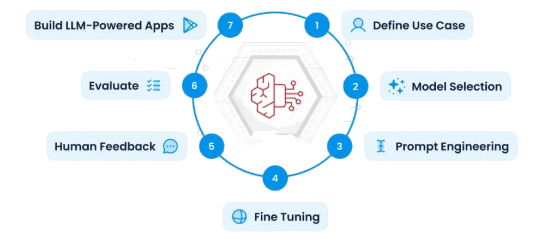 Gen AI Prtical Projects Tutorial