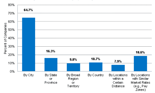 Geographic Location and Its Impact on Salaries Article