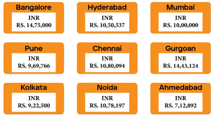 Highest-Paying Cities for Data Science Jobs in India Article