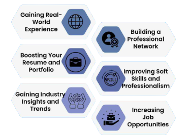 How to Find the Best Digital Marketing Internship Opportunities Article