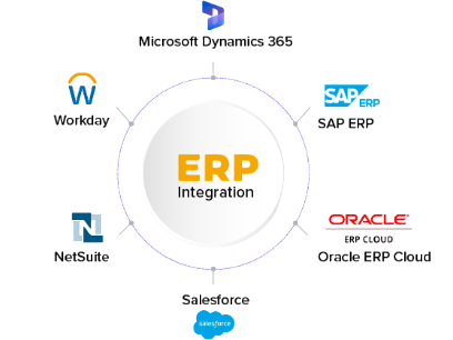 Integration of SAP ERP with Other Systems Tutorial
