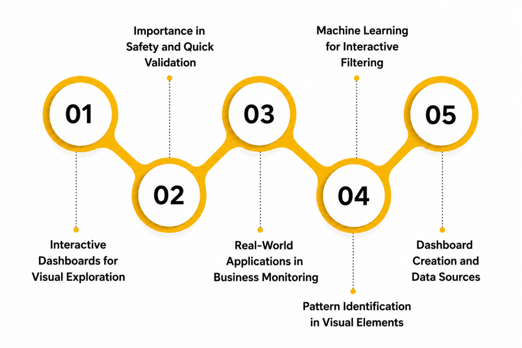 Interactive Dashboards for Visual Exploration Article
