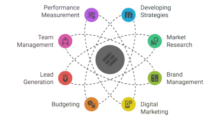 Key Responsibilities of Marketing Interns Article