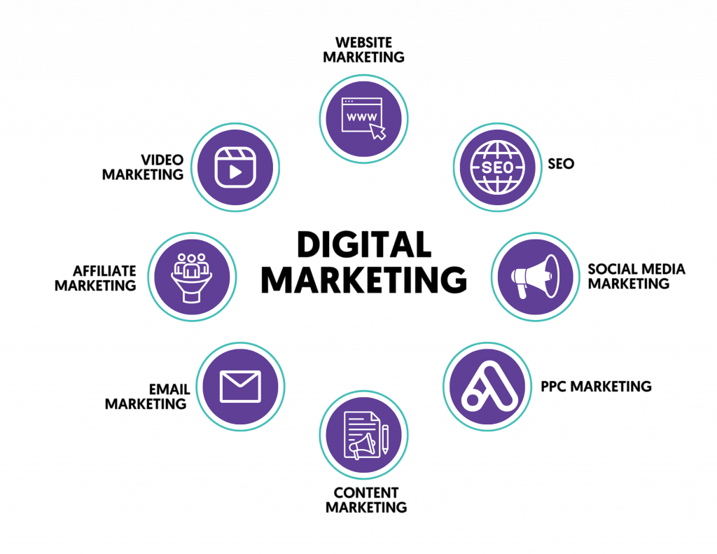 Learning Core Digital Marketing Skills Article