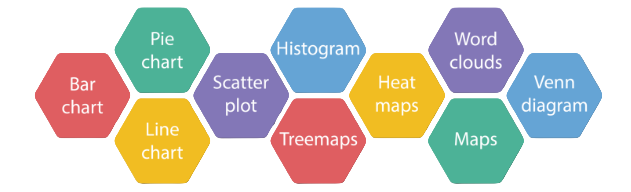 Learning Data Visualization Techniques Article
