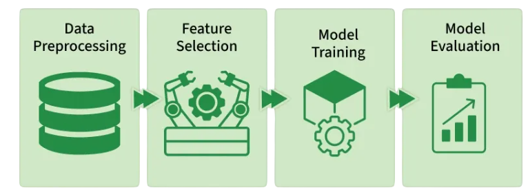 Machine Learning & Deep Learning Basics Tutorial