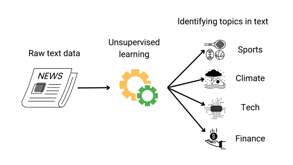 Machine Learning Project Basics Tutorial