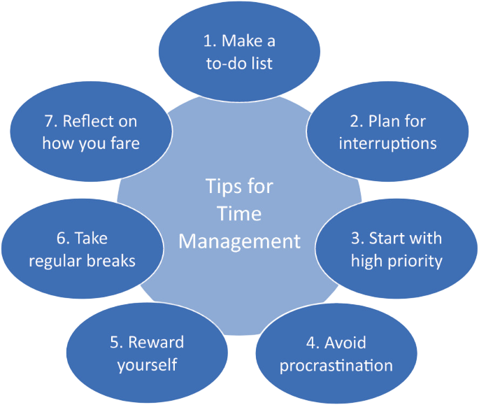 Managing Time, Tasks, and Deadlines Efficiently Article