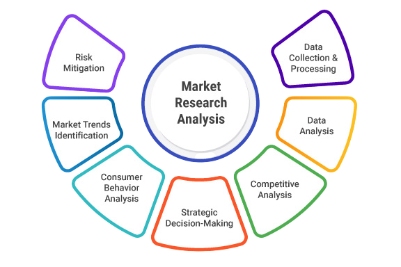 Market Research and Competitor Analysis Article