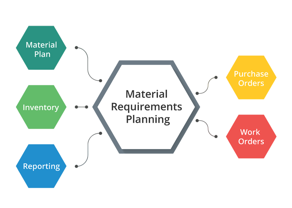 Material Requirements Planning (MRP) Tutorial