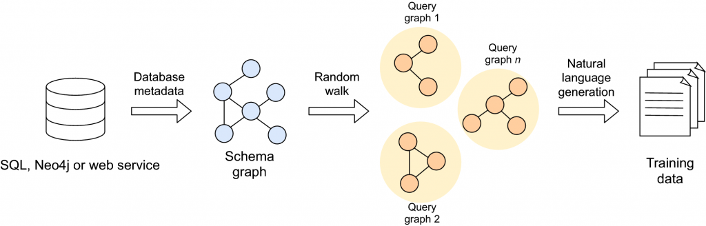 Natural Language Processing for Data Querying Article