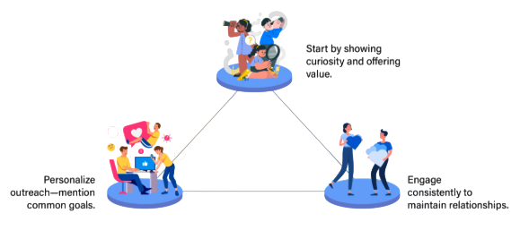 Networking Opportunities and Professional Connections Article