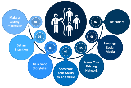 Networking Strategies Tutorial