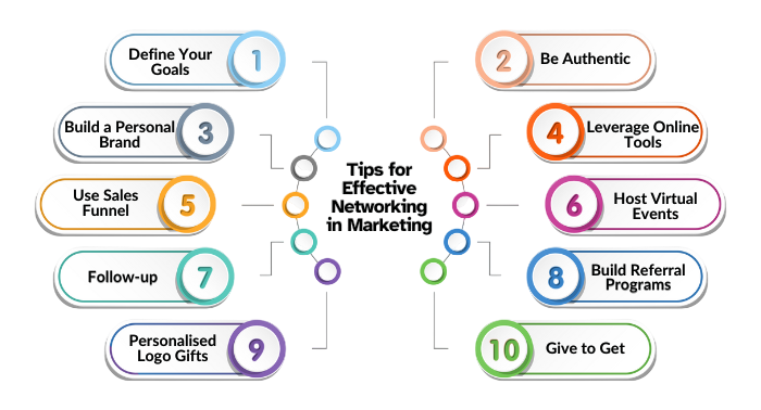 Networking Strategies Tutorial