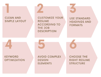 Optimizing Your Resume for Applicant Tracking Systems Article