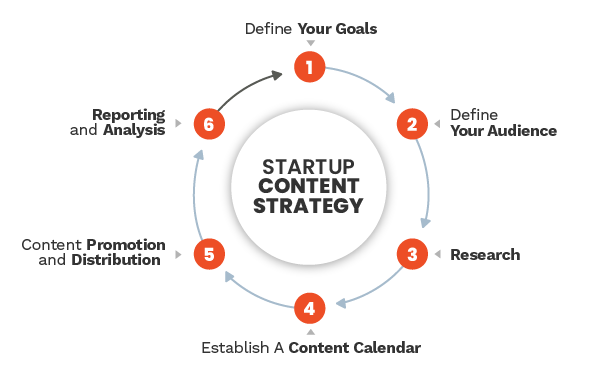 Planning a Social Media Content Strategy Article