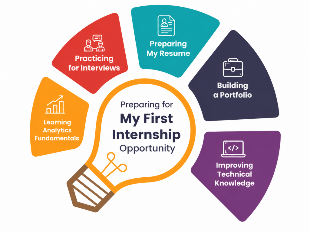 Preparing for My First Internship Opportunity Article