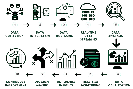 Real-Time Data Processing in the Cloud Article