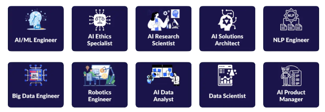 Roles and Responsibilities Gen AI Tutorial