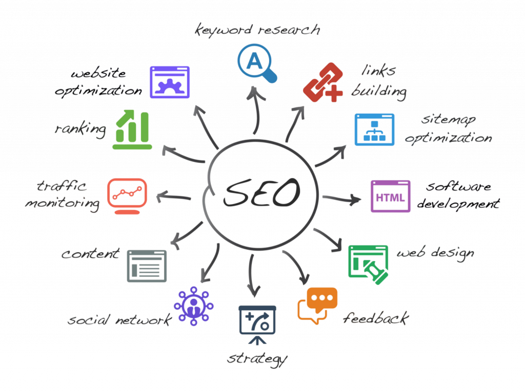 SEO Fundamentals Article